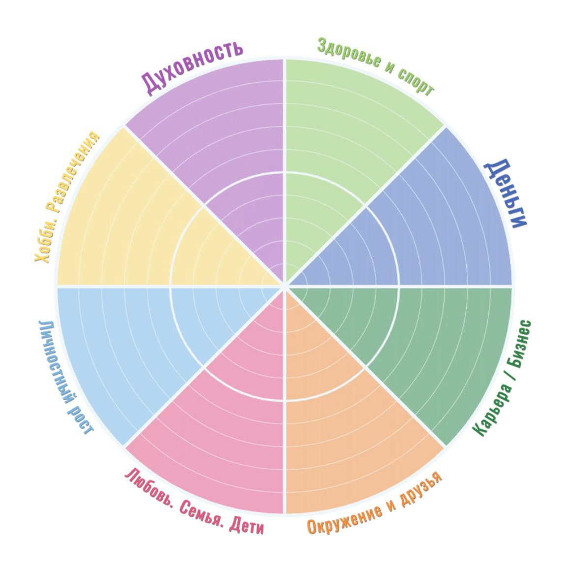 Изменение сфер жизни. Колесо баланса для детей. Колесо коучинга. Колесо жизненного баланса тренинг. Колесо баланса коучинг.